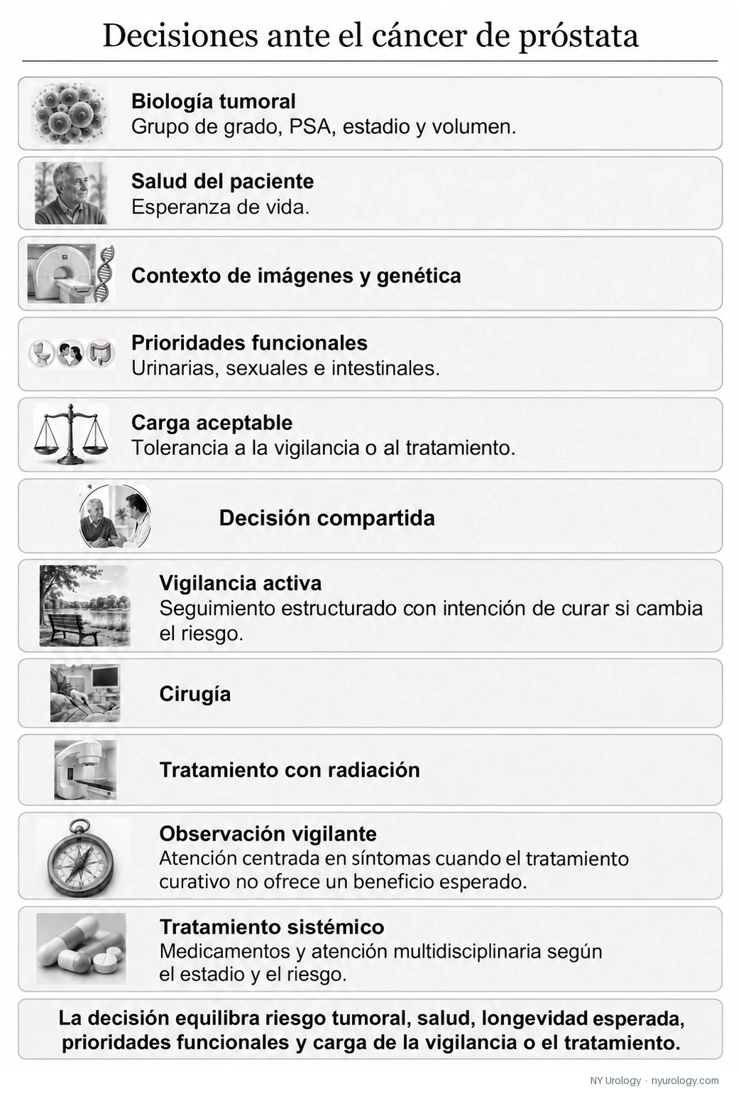 El equilibrio en la toma de decisiones sobre el cáncer de próstata